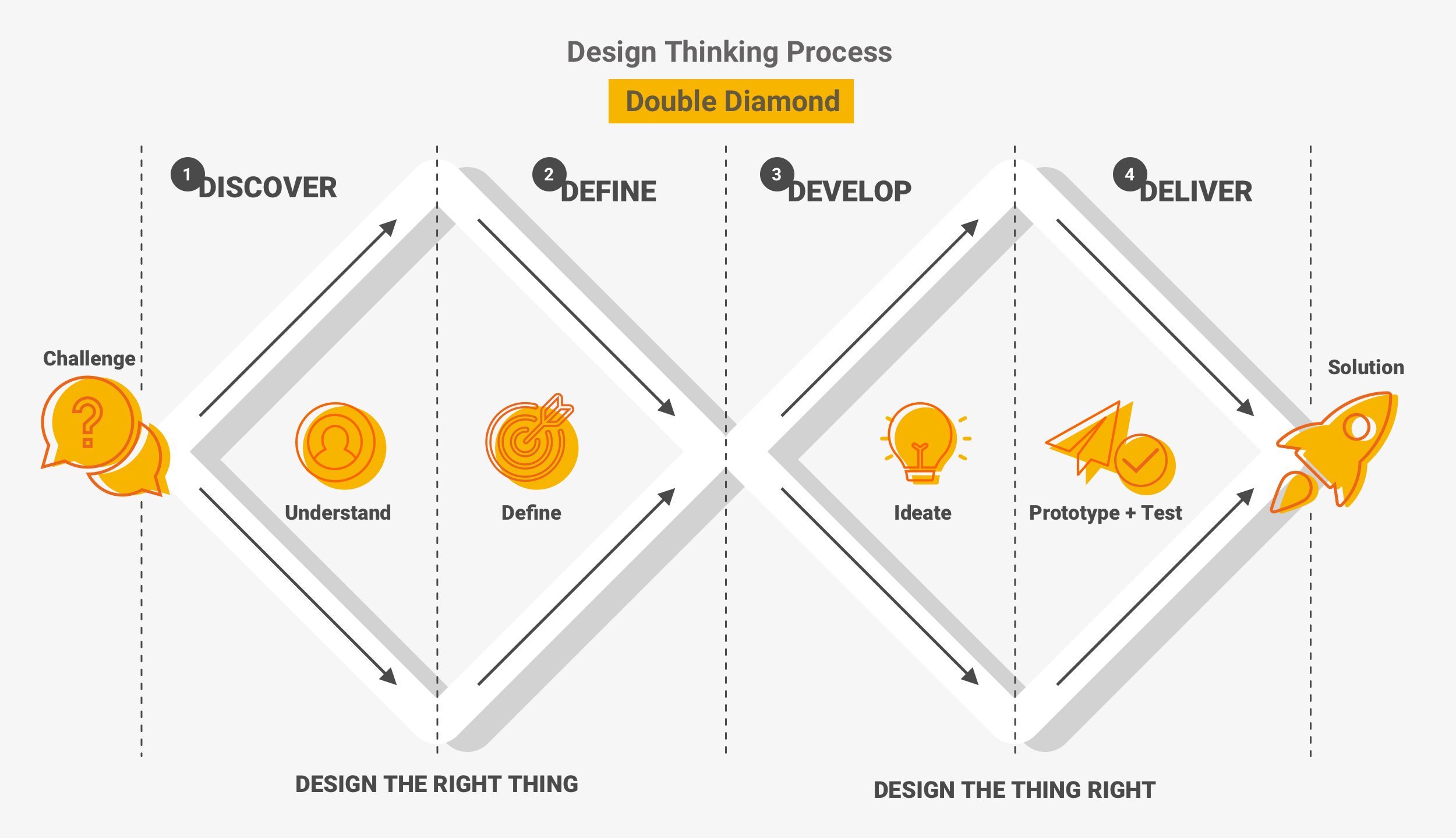 Design-Thinking-Double-D.png